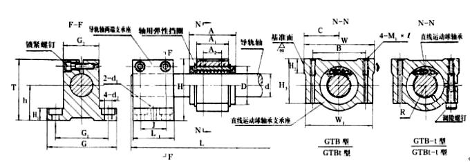 GTB38直線導套