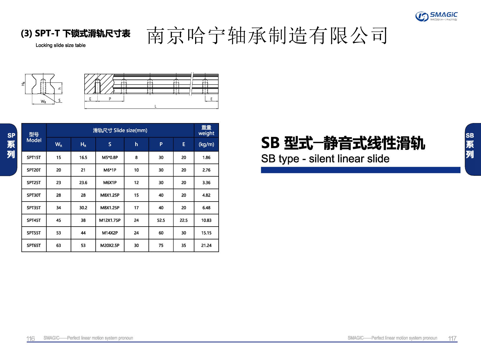 SPT55T下鎖導軌,滑軌,直線導軌,直線滑塊,導軌滑塊