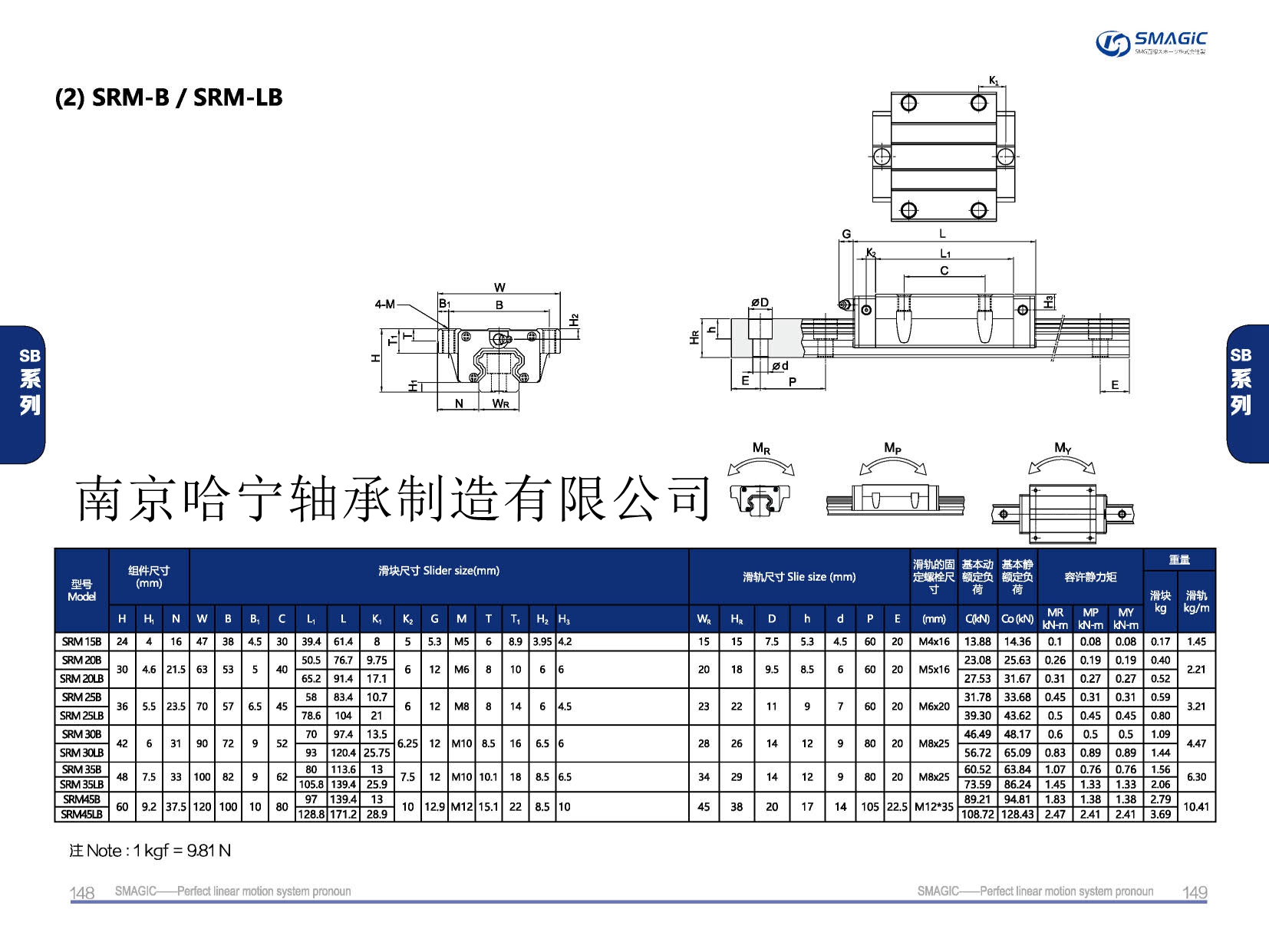 SRM35B滑塊導軌,滑軌,直線導軌,直線滑塊,導軌滑塊