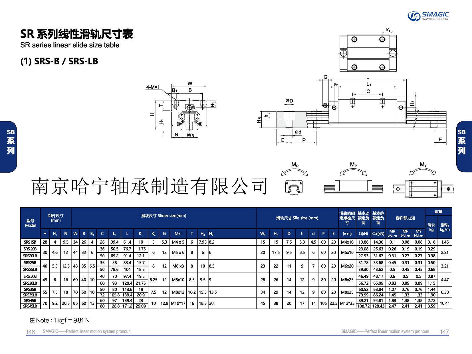 SRS30B滑塊導軌,滑軌,直線導軌,直線滑塊,導軌滑塊