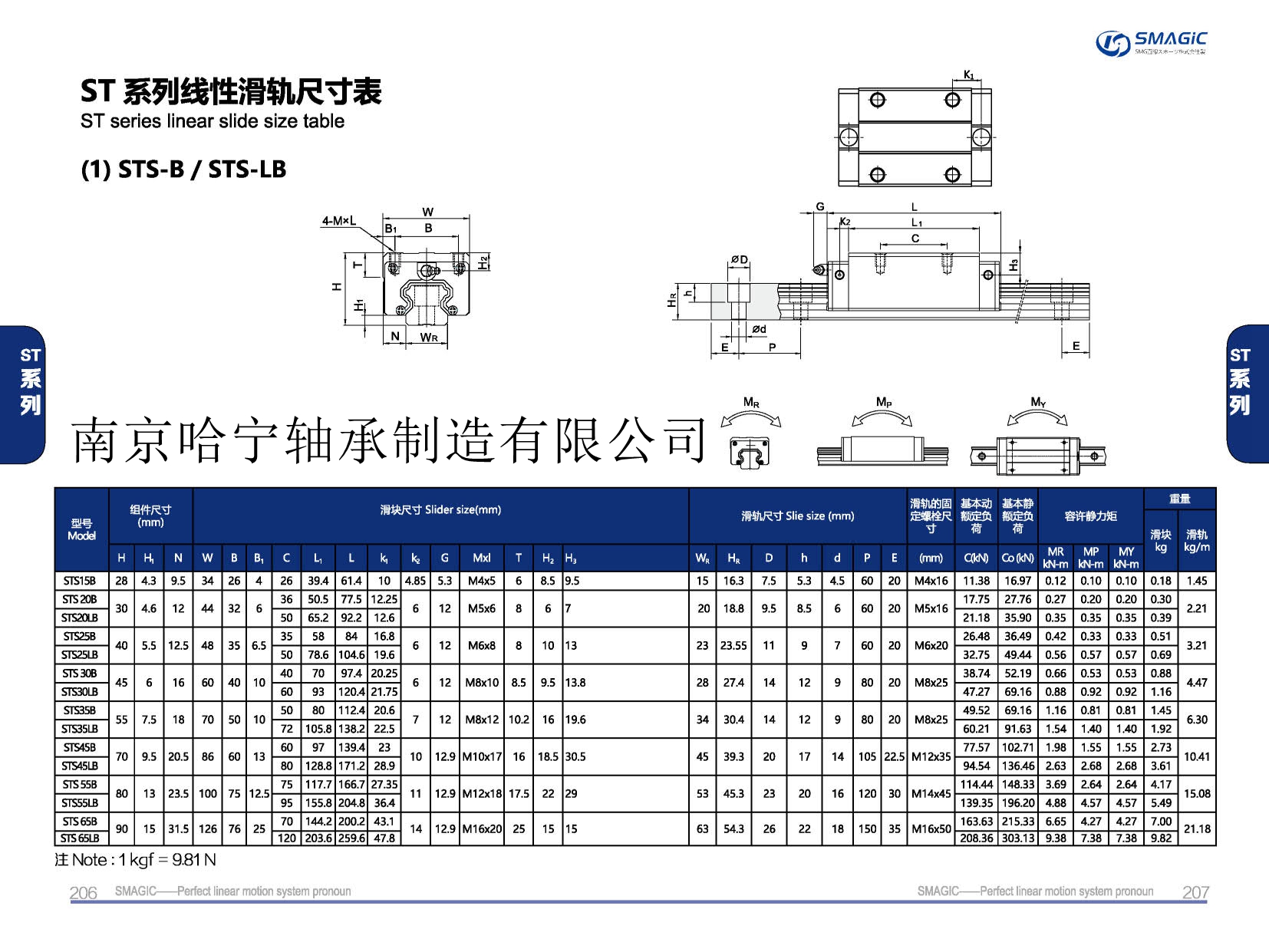 STS20B滑塊導軌,滑軌,直線導軌,直線滑塊,導軌滑塊