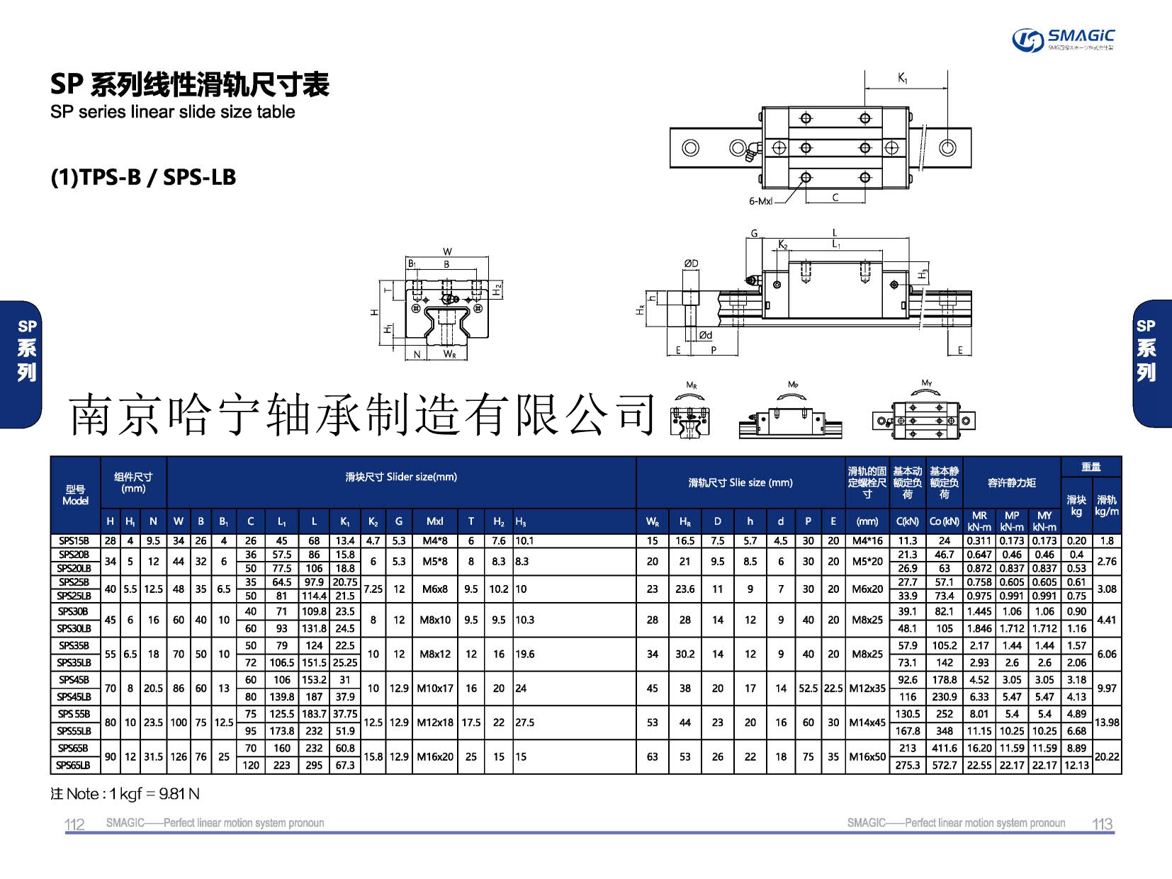 TPS30B滑塊導軌,滑軌,直線導軌,直線滑塊,導軌滑塊