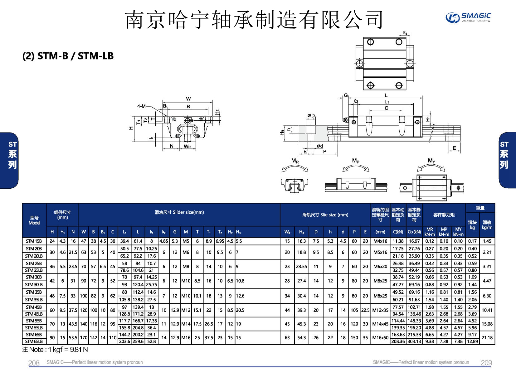 STM20LB滑塊導軌,滑軌,直線導軌,直線滑塊,導軌滑塊