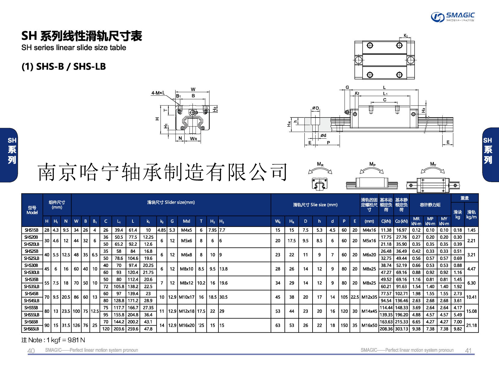 SHS45B滑塊導軌,滑軌,直線導軌,直線滑塊,導軌滑塊