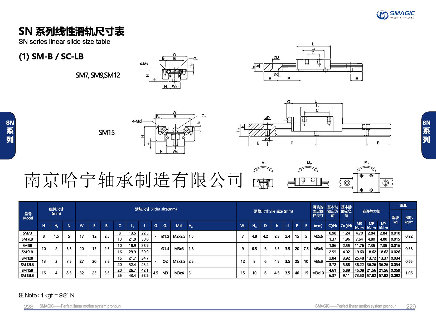 SM7LB滑塊導軌,滑軌,直線導軌,直線滑塊,導軌滑塊