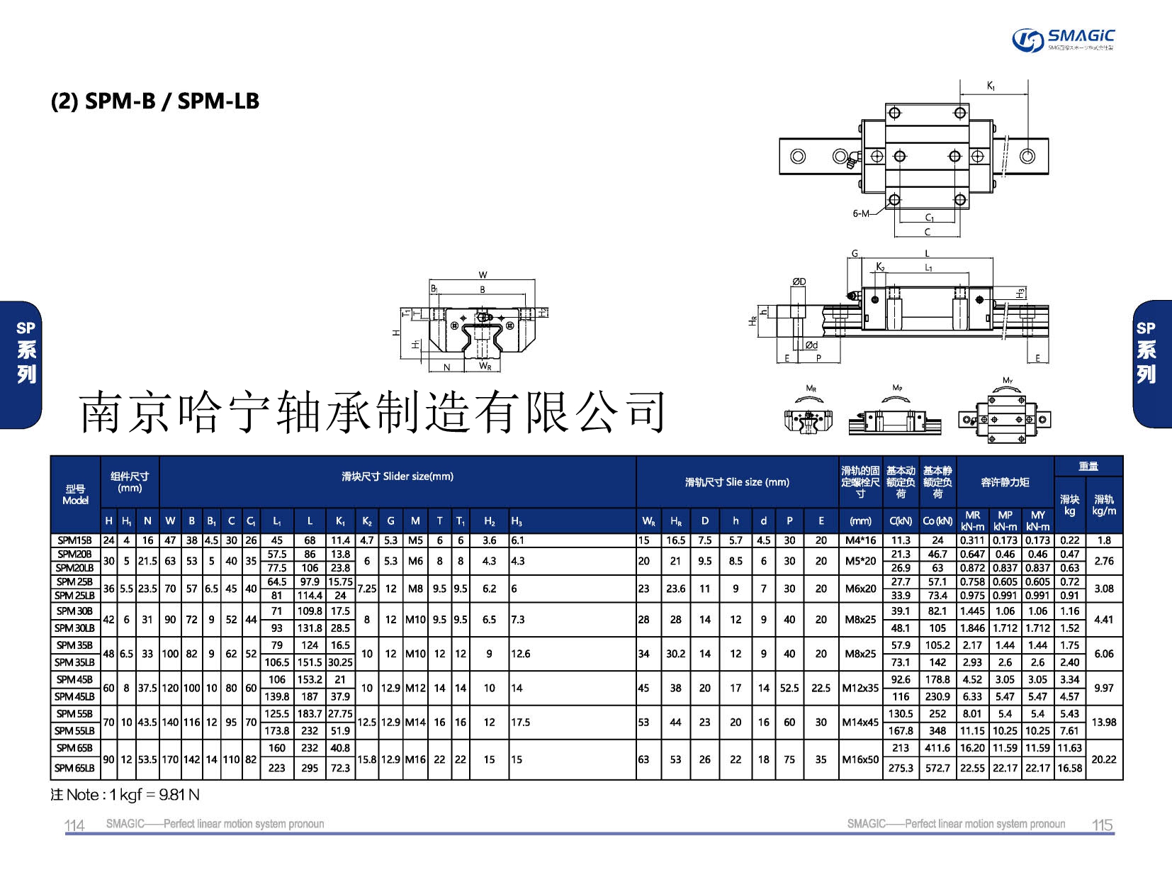 SPM65B滑塊導軌,滑軌,直線導軌,直線滑塊,導軌滑塊