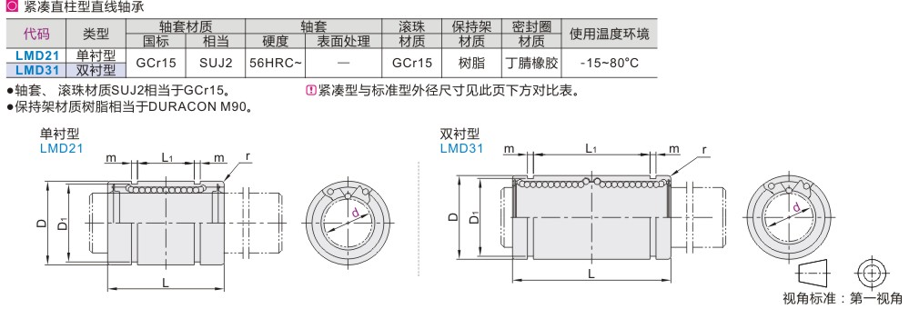 LMD31-d8緊湊加長型直線軸承