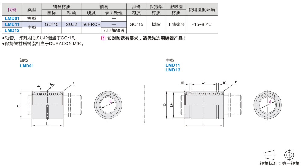 LMD12-d25中型標準鍍鎳型直線軸承